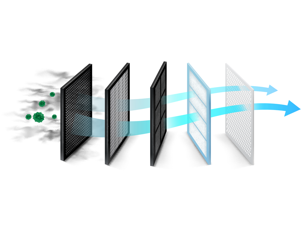 Advanced Air & Surface Purification Technology Blog - ActivePure Technology - Page 4 A close-up of several air filters including activated carbon, ActivePure Plug, and play units have various options of layered protection including Activated Carbon Filters.